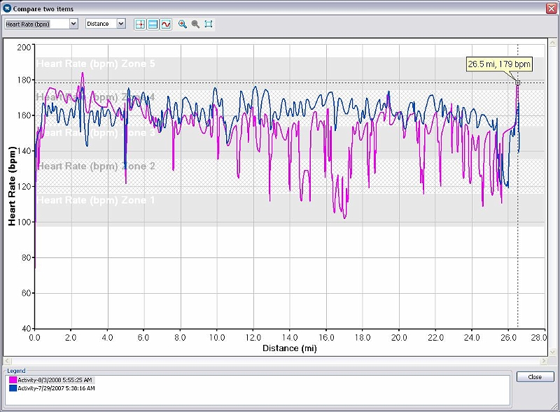 2007vs2008HR.JPG - Started out stronger this year but by mile 8 there was trouble. By midpoint I'd more than given back a 5 minute first hour advantage, plus 5 more. Then it really got bad :)