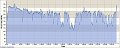 SF_Marathon_8-3-2008HeartRate