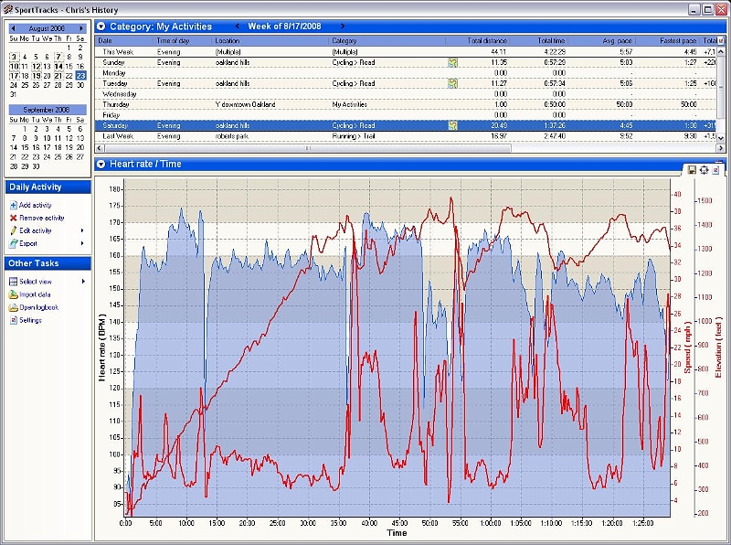 adams_house_ride.JPG - Note the increase in pace after the 2nd rest stop. (Total rest time was about 10 min btw, and is not counted in the 1hr 37min, nor in the overall pace calculation). That "a couple of hundred feet" climb we opted for turned out to be over 300. Oops. Still, climbs aren't as gnarly if they are in the 200-300 range. A good aerobic pace ride.