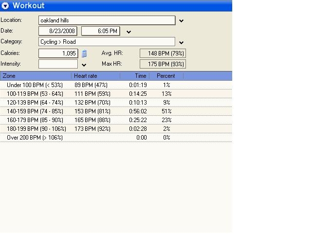 adams_house_ride_hr.JPG - The HR table.