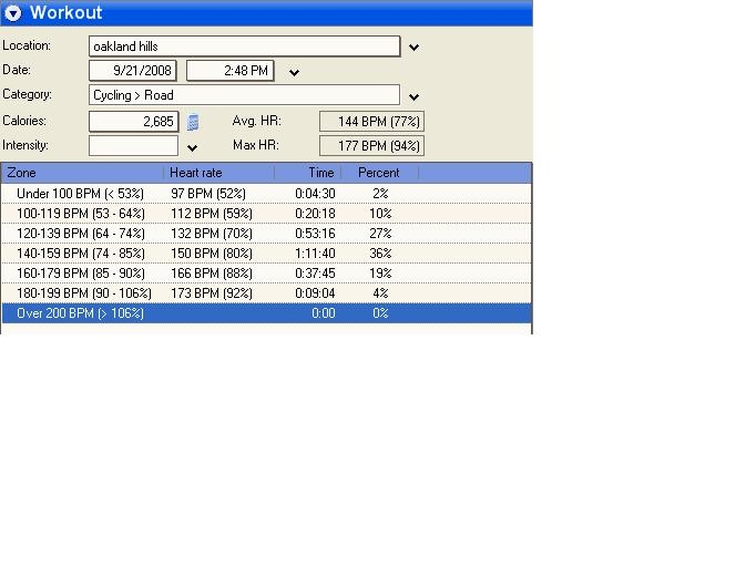 HR_ZONES.JPG - Not bad, but on the return leg 160bpm was about max, so overall it was a not what I'd call an aerobic ride.