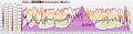 diablo_ride_chart