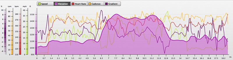 angelscamptriathlondata.png - All 3 events with all data collected. Would have liked a bit more speed on the run but overall the effort level was pretty solid.