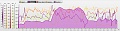 angelscamptriathlondata