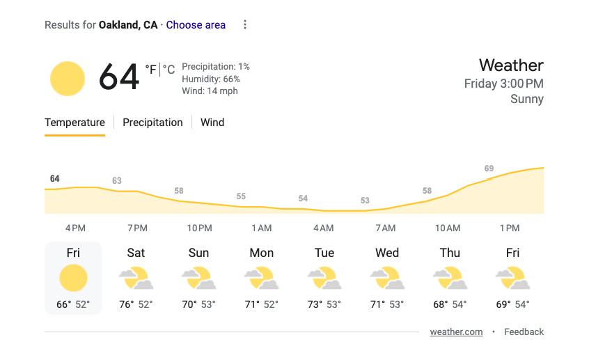 google forecast