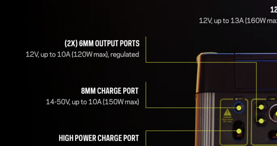 yeti goal zero ports