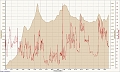 bishop_to_mammoth_elev_hr